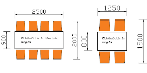 Kích thước bàn ăn tiêu chuẩn dựa vào số lượng người ngồi và kiểu dáng 