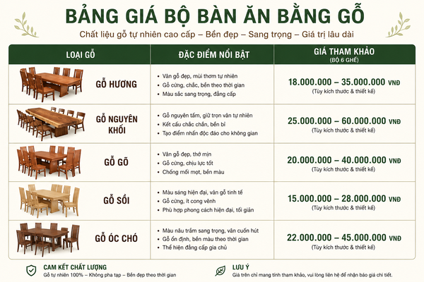 Bảng giá tham khảo mẫu bàn ăn cho phòng bếp